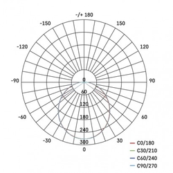 LED reflektor TAMBO, 10W