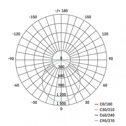 LED reflektor TAMBO, 50W