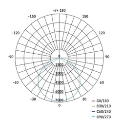 LED průmyslové závěsné svítidlo HIGHBAY CORUS 166W