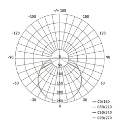 LED přisazené svítidlo CORI, kruhové bílé 12W teplá b., IP44