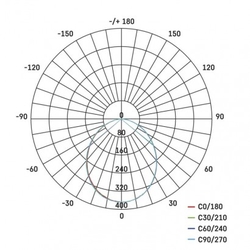 LED reflektor ILIO, 10W