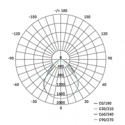 LED panel 60×60, vestavný bílý, 40W neutr. b. UGR CRI>95