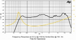 3,5H1CS SICA loudspeaker reproduktor