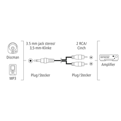 Hama audio kabel jack-2cinch, 1,5 m