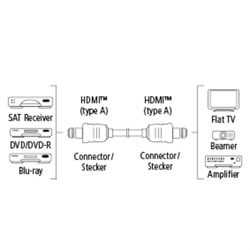 Hama HDMI kabel vidlice-vidlice, plochý, pozlacený, 3*, 1,5 m