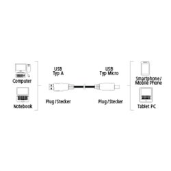 Hama micro USB 2.0 kabel, typ A - micro B, 0,25m, černý